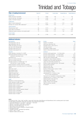 201312 WEF Human Capital Report 2013