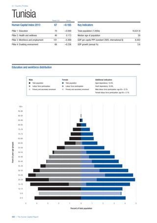 201312 WEF Human Capital Report 2013