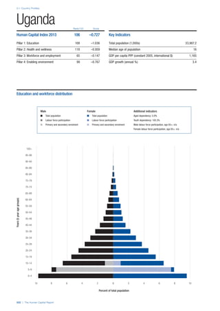 201312 WEF Human Capital Report 2013