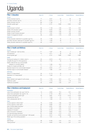 201312 WEF Human Capital Report 2013