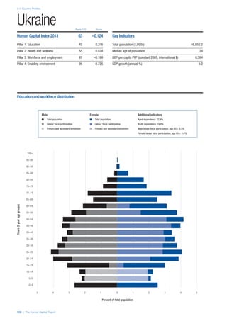 201312 WEF Human Capital Report 2013