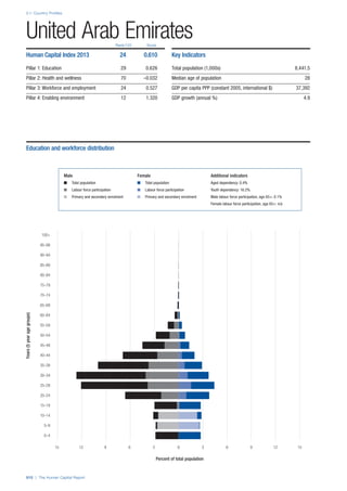 201312 WEF Human Capital Report 2013