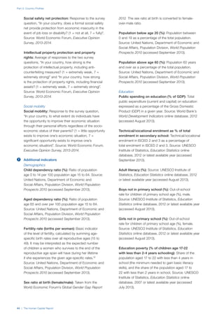 Part 2: Country Profiles
44 | The Human Capital Report
Social safety net protection: Response to the survey
question, “In your country, does a formal social safety
net provide protection from economic insecurity in the
event of job loss or disability? (1 = not at all, 7 = fully)”.
Source: World Economic Forum, Executive Opinion
Survey, 2013-2014.
Intellectual property protection and property
rights: Average of responses to the two survey
questions, “In your country, how strong is the
protection of intellectual property, including anti-
counterfeiting measures? (1 = extremely weak, 7 =
extremely strong)” and “In your country, how strong
is the protection of property rights, including financial
assets? (1 = extremely weak, 7 = extremely strong)”.
Source: World Economic Forum, Executive Opinion
Survey, 2013-2014.
Social mobility
Social mobility: Response to the survey question,
“In your country, to what extent do individuals have
the opportunity to improve their economic situation
through their personal efforts regardless of the socio-
economic status of their parents? (1 = little opportunity
exists to improve one’s economic situation, 7 =
significant opportunity exists to improve one’s
economic situation)”. Source: World Economic Forum,
Executive Opinion Survey, 2013-2014.
Additional indicators
Demographics
Child dependency ratio (%): Ratio of population
age 0 to 14 per 100 population age 15 to 64. Source:
United Nations, Department of Economic and
Social Affairs, Population Division, World Population
Prospects 2010 (accessed September 2013).
Aged dependency ratio (%): Ratio of population
age 65 and over per 100 population age 15 to 64.
Source: United Nations, Department of Economic and
Social Affairs, Population Division, World Population
Prospects 2010 (accessed September 2013).
Fertility rate (births per woman): Basic indicator
of the level of fertility, calculated by summing age-
specific birth rates over all reproductive ages (15 to
49). It may be interpreted as the expected number
of children a women who survives to the end of the
reproductive age span will have during her lifetime
if she experiences the given age-specific rates.12
Source: United Nations, Department of Economic and
Social Affairs, Population Division, World Population
Prospects 2010 (accessed September 2013).
Sex ratio at birth (female/male): Taken from the
World Economic Forum’s Global Gender Gap Report
2012. The sex ratio at birth is converted to female-
over-male ratio.
Population below age 20 (%): Population between
0 and 19 as a percentage of the total population.
Source: United Nations, Department of Economic and
Social Affairs, Population Division, World Population
Prospects 2010 (accessed September 2013).
Population above age 60 (%): Population 60 years
and over as a percentage of the total population.
Source: United Nations, Department of Economic and
Social Affairs, Population Division, World Population
Prospects 2010 (accessed September 2013).
Education
Public spending on education (% of GDP): Total
public expenditure (current and capital) on education
expressed as a percentage of the Gross Domestic
Product (GDP) in a given year. Source: World Bank’s
World Development Indicators online database, 2012
(accessed August 2013).
Technical/vocational enrolment as % of total
enrolment in secondary school: Technical/vocational
enrolment in ISCED 2 and 3 as a percentage of
total enrolment in ISCED 2 and 3. Source: UNESCO
Institute of Statistics, Education Statistics online
database, 2012 or latest available year (accessed
September 2013).
Adult literacy (%): Source: UNESCO Institute of
Statistics, Education Statistics online database, 2012
or latest available year (accessed August 2013).
Boys not in primary school (%): Out-of-school
rate for children of primary school age (%), male.
Source: UNESCO Institute of Statistics, Education
Statistics online database, 2012 or latest available year
(accessed August 2013).
Girls not in primary school (%): Out-of-school
rate for children of primary school age (%), female.
Source: UNESCO Institute of Statistics, Education
Statistics online database, 2012 or latest available year
(accessed August 2013).
Education poverty (% of children age 17-22
with less than 2-4 years schooling): Share of the
population aged 17 to 22 with less than 4 years in
school (the minimum needed to gain basic literacy
skills), and the share of the population aged 17 to
22 with less than 2 years in school. Source: UNESCO
Institute of Statistics, Education Statistics online
database, 2007 or latest available year (accessed
July 2013).
 