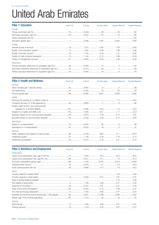201312 WEF Human Capital Report 2013