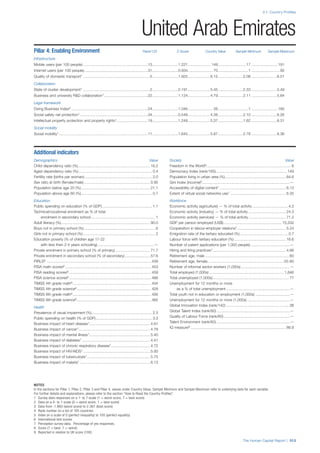201312 WEF Human Capital Report 2013
