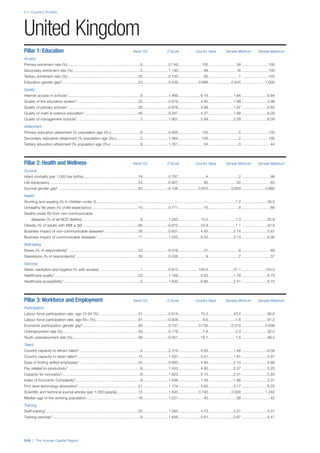 201312 WEF Human Capital Report 2013