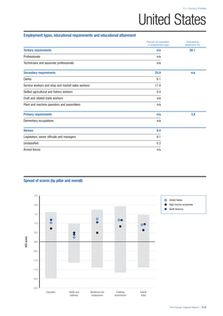 201312 WEF Human Capital Report 2013