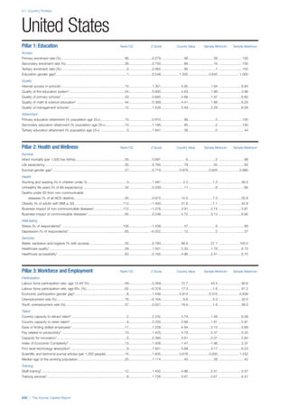 201312 WEF Human Capital Report 2013