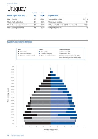 201312 WEF Human Capital Report 2013