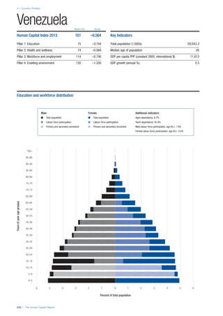 201312 WEF Human Capital Report 2013