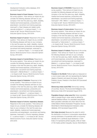Part 2: Country Profiles
46 | The Human Capital Report
Development Indicators online database, 2012
(accessed August 2013).
Business impact of heart disease: Response to
the survey question, “How serious an impact do you
consider the following diseases will have on your
company in the next five years (e.g. death, disability,
medical and funeral expenses, productivity and
absenteeism, recruitment and training expenses,
revenues)? a. Heart disease and related cardio
vascular problems (1 = a serious impact, 7 = no
impact at all)”. Source: World Economic Forum,
Executive Opinion Survey, 2013-2014.
Business impact of cancer: Response to the survey
question, “How serious an impact do you consider
the following diseases will have on your company
in the next five years (e.g. death, disability, medical
and funeral expenses, productivity and absenteeism,
recruitment and training expenses, revenues)? b.
Cancer (1 = a serious impact, 7 = no impact at all)”.
Source: World Economic Forum, Executive Opinion
Survey, 2013-2014.
Business impact of mental illness: Response to
the survey question, “How serious an impact do you
consider the following diseases will have on your
company in the next five years (e.g. death, disability,
medical and funeral expenses, productivity and
absenteeism, recruitment and training expenses,
revenues)? c. Mental illness (1 = a serious impact, 7
= no impact at all)”. Source: World Economic Forum,
Executive Opinion Survey, 2013-2014.
Business impact of diabetes: Response to the
survey question, “How serious an impact do you
consider the following diseases will have on your
company in the next five years (e.g. death, disability,
medical and funeral expenses, productivity and
absenteeism, recruitment and training expenses,
revenues)? d. Diabetes (1 = a serious impact, 7 =
no impact at all)”. Source: World Economic Forum,
Executive Opinion Survey, 2013-2014.
Business impact of chronic respiratory disease:
Response to the survey question, “How serious an
impact do you consider the following diseases will
have on your company in the next five years (e.g.
death, disability, medical and funeral expenses,
productivity and absenteeism, recruitment and training
expenses, revenues)? e. Chronic respiratory disease
(1 = a serious impact, 7 = no impact at all)”. Source:
World Economic Forum, Executive Opinion Survey,
2013-2014.
Business impact of HIV/AIDS: Response to the
survey question, “How serious an impact do you
consider the following diseases will have on your
company in the next five years (e.g. death, disability,
medical and funeral expenses, productivity and
absenteeism, recruitment and training expenses,
revenues)? f. HIV / AIDS (1 = a serious impact, 7 =
no impact at all)”. Source: World Economic Forum,
Executive Opinion Survey, 2013-2014.
Business impact of tuberculosis: Response to
the survey question, “How serious an impact do you
consider the following diseases will have on your
company in the next five years (e.g. death, disability,
medical and funeral expenses, productivity and
absenteeism, recruitment and training expenses,
revenues)? g. Tuberculosis (1 = a serious impact, 7
= no impact at all)”. Source: World Economic Forum,
Executive Opinion Survey, 2013-2014.
Business impact of malaria: Response to the survey
question, “How serious an impact do you consider
the following diseases will have on your company
in the next five years (e.g. death, disability, medical
and funeral expenses, productivity and absenteeism,
recruitment and training expenses, revenues)? h.
Malaria (1 = a serious impact, 7 = no impact at all)”.
Source: World Economic Forum, Executive Opinion
Survey, 2013-2014.
Society
Freedom in the World: Political rights as measured on
a one-to-seven scale, with one representing the highest
degree of freedom and seven the lowest. Source:
Freedom House, Freedom in the World 2013 (accessed
August 2013).
Democracy Index (rank/165): Democracy ranking
of countries. Source: The Economist Intelligence Unit,
Democracy Index 2012 (accessed August 2013).
Population living in urban area (%): Urban population
refers to people living in urban areas as defined by
national statistical offices. It is calculated using World
Bank population estimates and urban ratios from the
United Nations World Urbanization Prospects. Source:
World Bank’s World Development Indicators online
database, 2012 (accessed August 2013).
Gini Index (income): Measures the extent to which
the distribution of income or consumption expenditure
among individuals or households within an economy
deviates from a perfectly equal distribution. A Gini
Index of 0 represents perfect equality, while an Index
of 100 implies perfect inequality. Source: World Bank’s
 