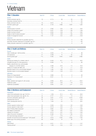 201312 WEF Human Capital Report 2013