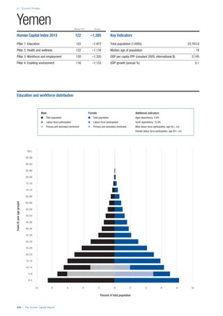 201312 WEF Human Capital Report 2013