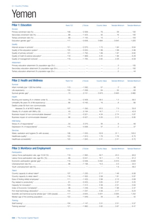201312 WEF Human Capital Report 2013