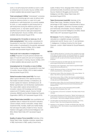 Part 2: Country Profiles
48 | The Human Capital Report
work); or b) self-employment (whether at work or with
an enterprise but not at work). Source: ILOStat, 2010
or latest available data (accessed August 2013).
Total unemployed (1,000s): “Unemployed” comprises
all persons of working age who were: a) without work
during the reference period; i.e. were not in paid
employment or self-employment; b) currently available
for work; i.e. were available for paid employment or
self-employment during the reference period; and
c) seeking work; i.e. had taken specific steps in a
specified recent period to seek paid employment
or self-employment. Source: ILOStat, 2010 or latest
available data (accessed August 2013).
Unemployed for 12 months or more as a % of
total unemployment: Total number unemployed (in
thousands) for more than 12 months divided by the
total number of unemployed (in thousands), expressed
as a percentage. Source: ILOStat, 2010 or latest
available data (accessed August 2013).
Total youth not in education or employment
(1,000s): Proportion of youth (persons between the
ages of 15 and 24 years) who are not in employment
and not in education or training. Source: ILOStat, 2010
or latest available data (accessed July 2013).
Unemployment for 12 months or more (1,000s):
Total number unemployed (in thousands) for more than
12 months. Source: ILOStat, 2010 or latest available
data (accessed August 2013).
Global Innovation Index (rank/142): Five input
pillars capture elements of the national economy
that enable innovative activities: (1) Institutions, (2)
Human capital and research, (3) Infrastructure, (4)
Market sophistication and (5) Business sophistication.
Two output pillars capture actual evidence of
innovation outputs: (6) Knowledge and technology
outputs and (7) Creative outputs. Source: Cornell
University, INSEAD and the World Intellectual Property
Organization (WIPO), 2013 (accessed August 2013),
Global Talent Index (rank/60): Uses quantitative and
qualitative data to measure the economic indicators,
cultural contexts, trends in education, foreign direct
investment (FDI), mortality, health and market fluidity
that will impact the ability of talent to thrive. Source:
Heidrick & Struggles and Economist Intelligence Unit
(EIU), Global Talent Index 2011 (accessed August
2013).
Quality of Labour Force (rank/60): Subindex of the
Global Talent Index. Variables comprise: researchers
in R&D, technicians in R&D, quality of work force,
quality of labour force, language skills of labour force
and technical skills of workforce and local managers.
Source: Heidrick & Struggles and Economist
Intelligence Unit (EIU), Global Talent Index 2011
(accessed August 2013).
Talent Environment (rank/60): Subindex of the
Global Talent Index. Variables comprise: R&D as
percentage of GDP, degree of restrictiveness of labour
laws, wage regulation, protection of private property
and meritocratic remuneration. Source: Heidrick &
Struggles and Economist Intelligence Unit (EIU), Global
Talent Index 2011 (accessed August 2013).
IQ measure: Final IQ, (intelligence quotient) is
calculated as a weighted average of scholastic
achievement and IQ. Source: Lynn, R. and Vanhanen,
T. Intelligence: A Unifying Construct for the Social
Sciences. London: Ulster Institute for Social Research,
2012.
NOTES
1 The ILO defines skill level as “a function of the complexity and range
of the tasks and duties involved” and skill specialisation as “the field
of knowledge required, the tools and machinery used, the materials
worked on or with, as well as the kinds of goods and services
produced.”
2 For ISCO-88 subgroups and skills levels see: http://www.ilo.org/
public/english/bureau/stat/isco/isco88/publ3.htm.
3 International Labor Organisation. http://www.ilo.org/public/english/
bureau/stat/isco/isco88/publ3.htm
4 UNICEF, Monitoring the Status of Child and Women. http://www.
childinfo.org/malnutrition_methodology.html.
5 International Labour Office, Key Indicators of the Labour Market, 7th
edition. http://kilm.ilo.org/manuscript/kilm01.asp.
6 International Labour Office, ILOStat. http://www.ilo.org/ilostat/faces/
help_home/conceptsdefinitions?_adf.ctrl-state=170uhpi2ta_138&clea
n=true&_afrLoop=67928553669604.
7 International Labour Office, the Youth Employment Network. http://
www.ilo.org/public/english/employment/yen/whatwedo/projects/
indicators/2.htm.
8 See: http://atlas.media.mit.edu/media/atlas/pdf/HarvardMIT_
AtlasOfEconomicComplexity_Part_I.pdf.
9 The Observatory of Economic Complexity. http://atlas.media.mit.edu/
rankings/.
10 United Nations Development Programme. “Mobile Technologies and
Empowerment: Enhancing human development through participation
and innovation.” http://www.undpegov.org/mgov-primer.html.
11 The World Bank and International Finance Corporation. The Doing
Business Project. http://www.doingbusiness.org/rankings.
12 Handbook on the Collection of Fertility and Morality Data. New York:
United Nations, 2004. http://unstats.un.org/unsd/publication/SeriesF/
SeriesF_92E.pdf.
 