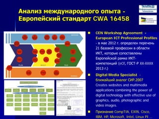 Анализ международного опыта -
Европейский стандарт CWA 16458
 CEN Workshop Agreement -
European ICT Professional Profiles
- в мае 2012 г. определен перечень
21 базовой профессии в области
ИКТ, которые сопоставлены
Европейской рамке ИКТ-
компетенций (eCF, ГОСТ-Р XX-XXXX
2013 г.)
 Digital Media Specialist -
ближайший аналог СИР.2007
Creates websites and multimedia
applications combining the power of
digital technology with effective use of
graphics, audio, photographic and
video images.
 Признание CompTIA, EXIN, Cisco,
IBM, HP, Microsoft, Intel, Linux PI …
 