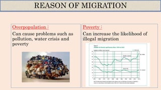 Overpopulation :
Can cause problems such as
pollution, water crisis and
poverty
Poverty :
Can increase the likelihood of
illegal migration
REASON OF MIGRATION
 