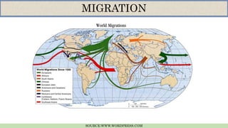 SOURCE:WWW.WORDPRESS.COM
MIGRATION
 