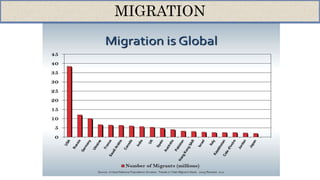 MIGRATION
 