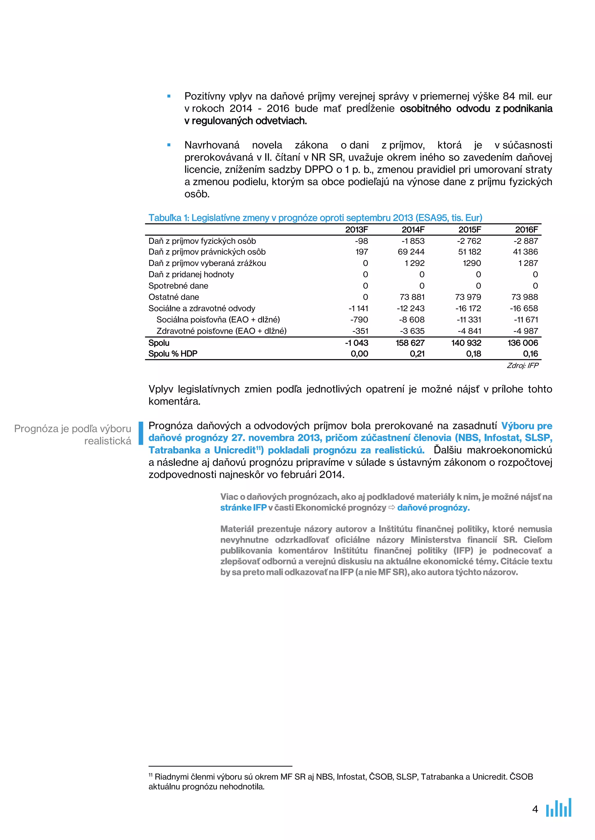 

Pozitívny vplyv na daňové príjmy verejnej správy v priemernej výške 84 mil. eur
v rokoch 2014 - 2016 bude mať predĺženie osobitného odvodu z podnikania
v regulovaných odvetviach.



Navrhovaná novela zákona o dani z príjmov, ktorá je v súčasnosti
prerokovávaná v II. čítaní v NR SR, uvažuje okrem iného so zavedením daňovej
licencie, znížením sadzby DPPO o 1 p. b., zmenou pravidiel pri umorovaní straty
a zmenou podielu, ktorým sa obce podieľajú na výnose dane z príjmu fyzických
osôb.

Tabuľka 1: Legislatívne zmeny v prognóze oproti septembru 2013 (ESA95, tis. Eur)
Daň z príjmov fyzických osôb
Daň z príjmov právnických osôb
Daň z príjmov vyberaná zrážkou
Daň z pridanej hodnoty
Spotrebné dane
Ostatné dane
Sociálne a zdravotné odvody
Sociálna poisťovňa (EAO + dlžné)
Zdravotné poisťovne (EAO + dlžné)
Spolu
Spolu % HDP

2013F
-98
197
0
0
0
0
-1 141
-790
-351
-1 043
0,00

2014F
-1 853
69 244
1 292
0
0
73 881
-12 243
-8 608
-3 635
158 627
0,21

2015F
-2 762
51 182
1290
0
0
73 979
-16 172
-11 331
-4 841
140 932
0,18

2016F
-2 887
41 386
1 287
0
0
73 988
-16 658
-11 671
-4 987
136 006
0,16
Zdroj: IFP

Vplyv legislatívnych zmien podľa jednotlivých opatrení je možné nájsť v prílohe tohto
komentára.
Prognóza je podľa výboru
realistická

Prognóza daňových a odvodových príjmov bola prerokované na zasadnutí Výboru pre
daňové prognózy 27. novembra 2013, pričom zúčastnení členovia (NBS, Infostat, SLSP,
Tatrabanka a Unicredit11) pokladali prognózu za realistickú. Ďalšiu makroekonomickú
a následne aj daňovú prognózu pripravíme v súlade s ústavným zákonom o rozpočtovej
zodpovednosti najneskôr vo februári 2014.
Viac o daňových prognózach, ako aj podkladové materiály k nim, je možné nájsť na
stránke IFP v časti Ekonomické prognózy  daňové prognózy.
Materiál prezentuje názory autorov a Inštitútu finančnej politiky, ktoré nemusia
nevyhnutne odzrkadľovať oficiálne názory Ministerstva financií SR. Cieľom
publikovania komentárov Inštitútu finančnej politiky (IFP) je podnecovať a
zlepšovať odbornú a verejnú diskusiu na aktuálne ekonomické témy. Citácie textu
by sa preto mali odkazovať na IFP (a nie MF SR), ako autora týchto názorov.

11

Riadnymi členmi výboru sú okrem MF SR aj NBS, Infostat, ČSOB, SLSP, Tatrabanka a Unicredit. ČSOB
aktuálnu prognózu nehodnotila.

4

 
