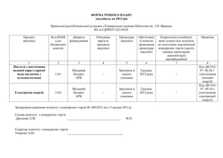 ФОРМА РІЧНОГО ПЛАНУ
                                                        закупівель на 2013 рік

                         Кримської республіканської установи «Універсальна наукова бібліотека ім.. І.Я. Франка»
                                                       ІН за ЄДРПОУ 02219524

      Предмет            Код КЕКВ        Джерело         Очікувана        Процедура    Орієнтовни     Підрозділ(и) (особа(и)),    Примітка
      закупівлі             (для       фінансування       вартість         закупівлі    й початок    яких планується залучити
                         бюджетних                       предмета                      проведення   до підготовки документації
                          коштів)                        закупівлі                     процедури    конкурсних торгів (запиту
                                                                                        закупівлі      цінових пропозицій,
                                                                                                           документації)
                                                                                                          кваліфікаційної
          1                   2              3                4               5             6                    7                     8
Послуги з постачання                                                                                                             Код ДК 016-
водяної пари і гарячої                   Місцевий                        Закупівля в    Грудень                                   97: 40.30.1
   води (включно з           1161        бюджет               -            одного      2012 року                  -              (постачання
  холодоагентами)                          АРК                            учасника                                                 теплової
                                                                                                                                    енергії)
                                                                                                                                 Код ДК 016-
                                         Місцевий                        Закупівля в    Грудень                                   97: 40.10.1
 Електрична енергія          1163        бюджет               -            одного      2012 року                  -              (постачання
                                           АРК                            учасника                                               електричної
                                                                                                                                    енергії)

 Затверджені рішенням комітету з конкурсних торгів № 100/2012 від 13 грудня 2012 р.

 Голова комітету з конкурсних торгів
 Дроздова Л.М.                       __________________________________       М.П.


 Секретар комітету з конкурсних торгів
 Умерова А.Ш.                         ___________________________________
 
