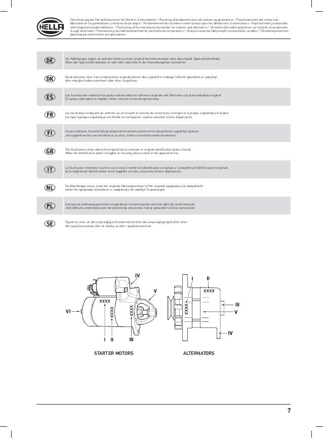 Starters and Alternators 20132014 TerritorioHELLA