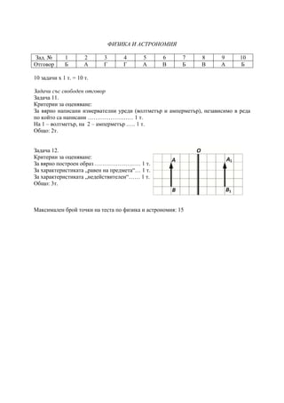 ФИЗИКА И АСТРОНОМИЯ
Зад. № 1 2 3 4 5 6 7 8 9 10
Отговор Б А Г Г А В Б В А Б
10 задачи х 1 т. = 10 т.
Задачи със свободен отговор
Задача 11.
Критерии за оценяване:
За вярно написани измервателни уреди (волтметър и амперметър), независимо в реда
по който са написани …………………… 1 т.
На 1 – волтметър, на 2 – амперметър .…. 1 т.
Общо: 2т.
Задача 12.
Критерии за оценяване:
За вярно построен образ …………………… 1 т.
За характеристиката „равен на предмета“… 1 т.
За характеристиката „недействителен“…… 1 т.
Общо: 3т.
Максимален брой точки на теста по физика и астрономия: 15
 