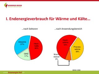 I. Endenergieverbrauch für Wärme und Kälte…

        …nach Sektoren   …nach Anwendungsbereich




                                        BMWi 2008
 