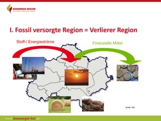 I. Fossil versorgte Region = Verlierer Region
  Stoff-/ Energieströme      Finanzielle Mittel




                                                  Quelle: IfaS
 