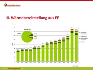 III. Wärmebereitstellung aus EE




                                  BMU, 2012
 