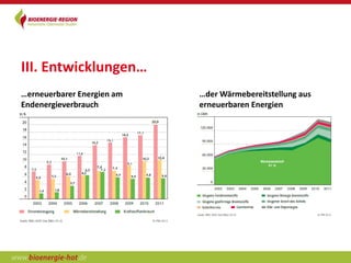 III. Entwicklungen…
…erneuerbarer Energien am   …der Wärmebereitstellung aus
Endenergieverbrauch         erneuerbaren Energien
 
