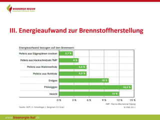 III. Energieaufwand zur Brennstoffherstellung
 