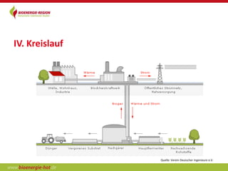 IV. Kreislauf




                Quelle: Verein Deutscher Ingenieure e.V.
 