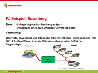IV. Beispiel: Rosenberg
Ziele:   -Entkopplung von fossilen Energieträgern
         -Entwicklung eines ‚Null-Emissions-Gewerbegebietes‘
Versorgung:
20 private, gewerbliche und öffentliche Abnehmer (Schule, Rathaus, Kirche) mit
90 °C heißem Wasser über ein Wärmetauscher aus dem BHKW der
Biogasanlage




                                             Quelle: ENERGIE EIBENSTOCK GmbH & Co. KG
 