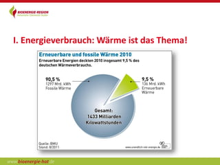 I. Energieverbrauch: Wärme ist das Thema!
 