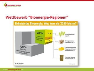 Wettbewerb “Bioenergie-Regionen”
 