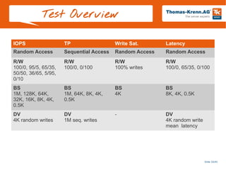 Slide 16/45
IOPS TP Write Sat. Latency
Random Access Sequential Access Random Access Random Access
R/W
100/0, 95/5, 65/35,
50/50, 36/65, 5/95,
0/10
R/W
100/0, 0/100
R/W
100% writes
R/W
100/0, 65/35, 0/100
BS
1M, 128K, 64K,
32K, 16K, 8K, 4K,
0.5K
BS
1M, 64K, 8K, 4K,
0.5K
BS
4K
BS
8K, 4K, 0.5K
DV
4K random writes
DV
1M seq. writes
- DV
4K random write
mean latency
Test Overview
 