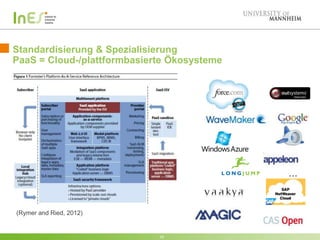 Standardisierung & Spezialisierung
PaaS = Cloud-/plattformbasierte Ökosysteme
(Rymer and Ried, 2012)
10
…
 