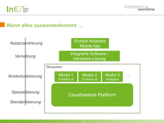 Wenn alles zusammenkommt …
14
Einfach Nutzbare
Mobile App
Nutzerzentrierung
Spezialisierung
Standardisierung
Cloudbasierte Plattform
Modul 1
Funktion A
Kontextualisierung Modul 3
Analytics
Ökosystem
Integrierte Software /
Hardware-Lösung
Vernetzung
….Modul 2
Funktion B
 