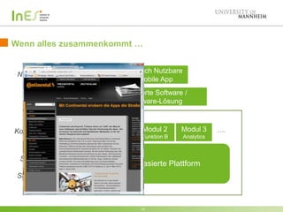 Wenn alles zusammenkommt …
15
Einfach Nutzbare
Mobile App
Nutzerzentrierung
Spezialisierung
Standardisierung
Cloudbasierte Plattform
Modul 1
Funktion A
Kontextualisierung Modul 3
Analytics
Ökosystem
Integrierte Software /
Hardware-Lösung
Vernetzung
….Modul 2
Funktion B
 