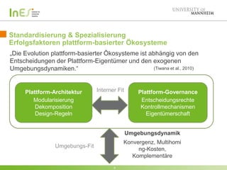 Platform Architecture
Modularity
Decomposition,
and Design Rules
Standardisierung & Spezialisierung
Erfolgsfaktoren plattform-basierter Ökosysteme
9
„Die Evolution plattform-basierter Ökosysteme ist abhängig von den
Entscheidungen der Plattform-Eigentümer und den exogenen
Umgebungsdynamiken.“
Plattform-Architektur
Modularisierung
Dekomposition
Design-Regeln
Plattform-Governance
Entscheidungsrechte
Kontrollmechanismen
Eigentümerschaft
Umgebungsdynamik
Konvergenz, Multihomi
ng-Kosten,
Komplementäre
(Tiwana et al., 2010)
Interner Fit
Umgebungs-Fit
 