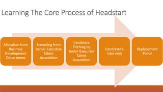 Learning The Core Process of Headstart
Allocation from
Business
Development
Department
Screening from
Senior Executive
Talent
Acquisition
Candidate
Pitching by
Junior Executive
Talent
Acquisition
Candidate’s
Interview
Replacement
Policy
 