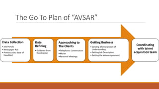 The Go To Plan of “AVSAR”
Data Collection
•Job Portals
•Newspaper Ads
•Previous data base of
Headstart
Data
Refining
•Guidance from
the director
Approaching to
The Clients
•Telephonic Conversation
•Mailer
•Personal Meetings
Getting Business
•Sending Memorandum of
Understanding
•Getting Job Description
•Getting the advance payment
Coordinating
with talent
acquisition team
 