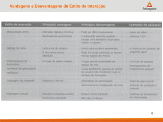Vantagens e Desvantagens de Estilo de Interação
12
 