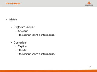 Visualização
• Metas
• Explorar/Calcular
• Analisar
• Raciocinar sobre a informação
• Comunicar
• Explicar
• Decidir
• Raciocinar sobre a informação
20
 