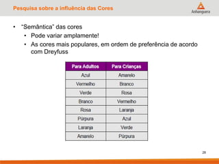 Pesquisa sobre a influência das Cores
• “Semântica” das cores
• Pode variar amplamente!
• As cores mais populares, em ordem de preferência de acordo
com Dreyfuss
28
 