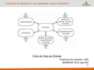O Projeto de Interface é uma atividade cíclica e iterativa!
Ciclo de Vida em Estrela
Criado por Hix e Harston, 1993
(BARBOSA, 2010, pág.103)
42
 