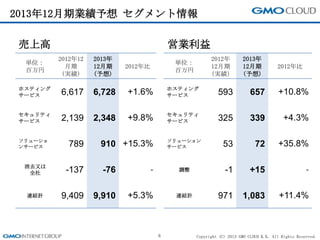 Copyright (C) 2013 GMO CLOUD K.K. All Rights Reserved.
2013年12月期業績予想 セグメント情報
8
単位：
百万円
2012年12
月期
(実績)
2013年
12月期
(予想)
2012年比
ホスティング
サービス 6,617 6,728 +1.6%
セキュリティ
サービス 2,139 2,348 +9.8%
ソリューショ
ンサービス 789 910 +15.3%
消去又は
全社 -137 -76 -
連結計 9,409 9,910 +5.3%
売上高 営業利益
単位：
百万円
2012年
12月期
(実績)
2013年
12月期
(予想)
2012年比
ホスティング
サービス 593 657 +10.8%
セキュリティ
サービス 325 339 +4.3%
ソリューション
サービス 53 72 +35.8%
調整 -1 +15 -
連結計 971 1,083 +11.4%
 