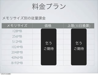 料金プラン
 メモリサイズ別の従量課金

      メモリサイズ            価格     上限(30日換算)
              128MB
              256MB
              512MB     乞う        乞う
              1024MB
                        ご期待      ご期待
              2048MB
              4096MB
              8192MB


13年2月15日金曜日
 