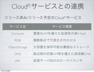 Cloudn サービスとの連携
    リリース済み/リリース予定のCloudn サービス

         サービス名                 サービス概要

              Compute   豊富なAPIを備えた拡張性の高いIaaS

               RDB      複数拠点で冗長化されたRDB

        ObjectStorage   大容量を保存可能な廉価なストレージ

               DNS      拠点間の切替API等を備えた高信頼DNS

               LBA      仮想サーバ向けのロードバランサ

13年2月15日金曜日
 